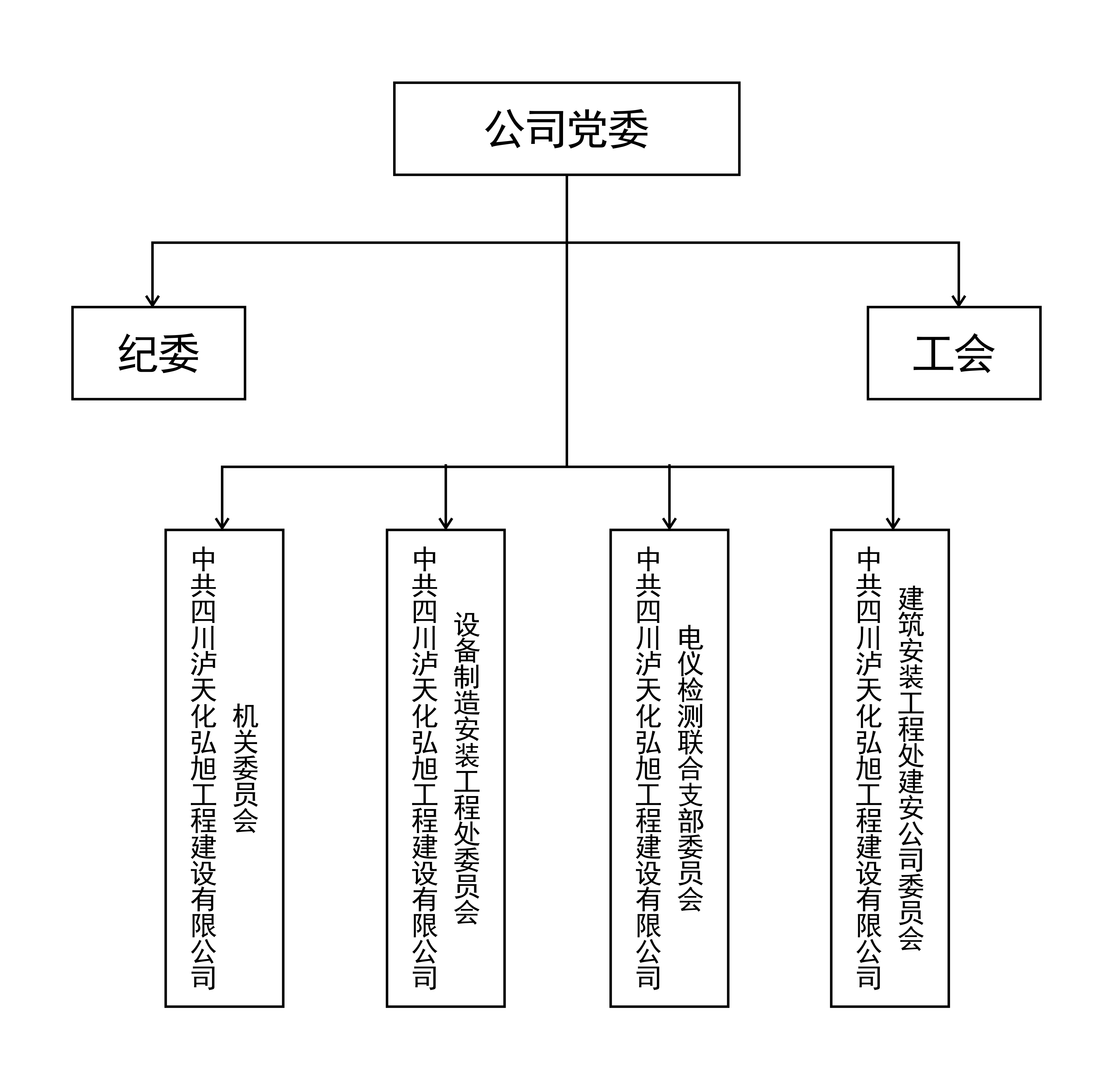 組織架構(圖1)